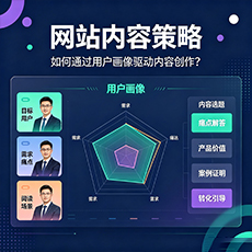 鞍山建站-网站内容策略：如何通过用户画像驱动内容创作？