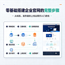 鞍山建站-零基础搭建企业官网的完整步骤