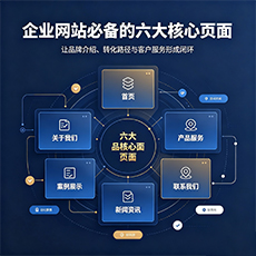 鞍山建站-企业网站必备的六大核心页面